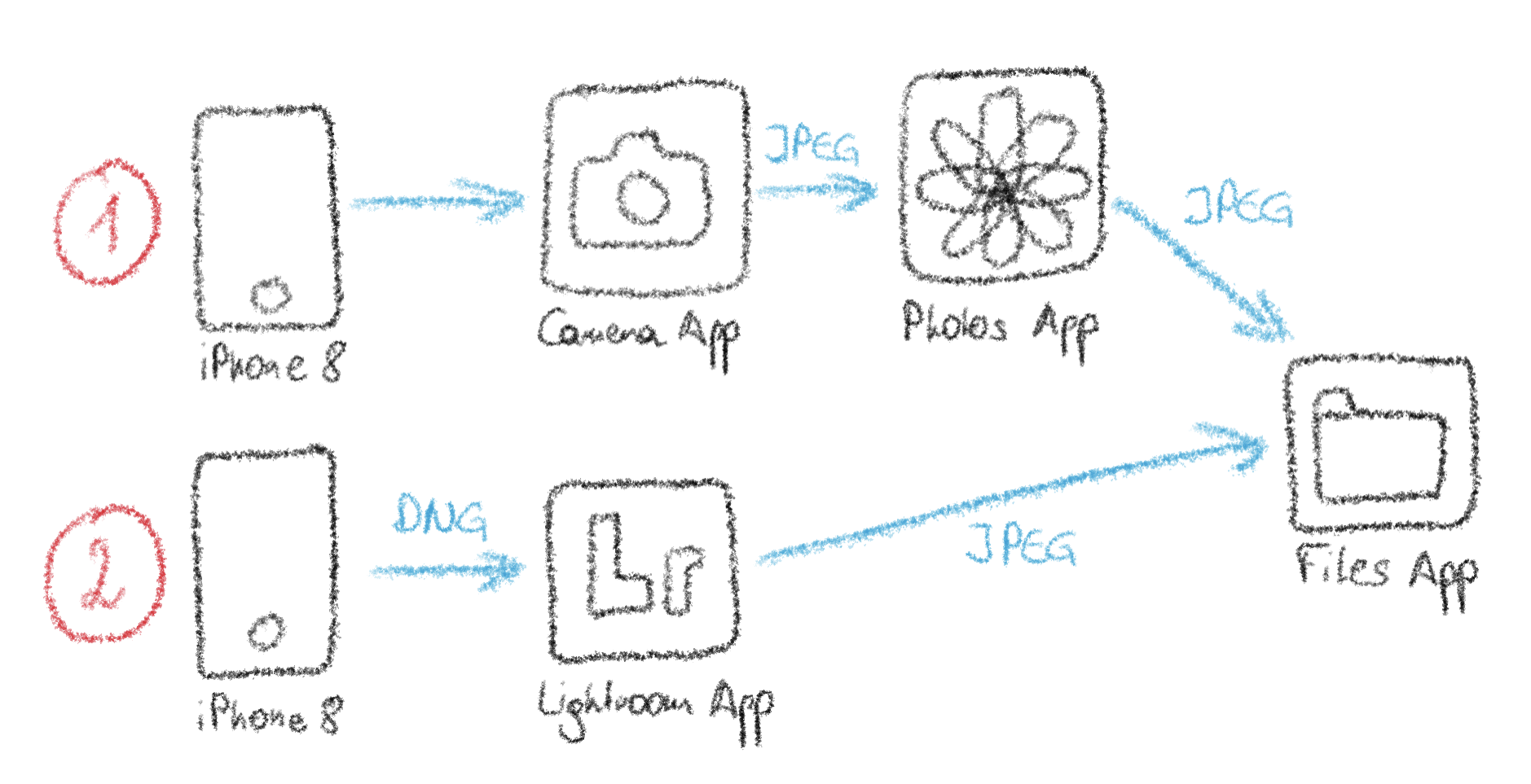 Workflow sketch